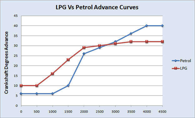 LPG-adv-curve2.jpg